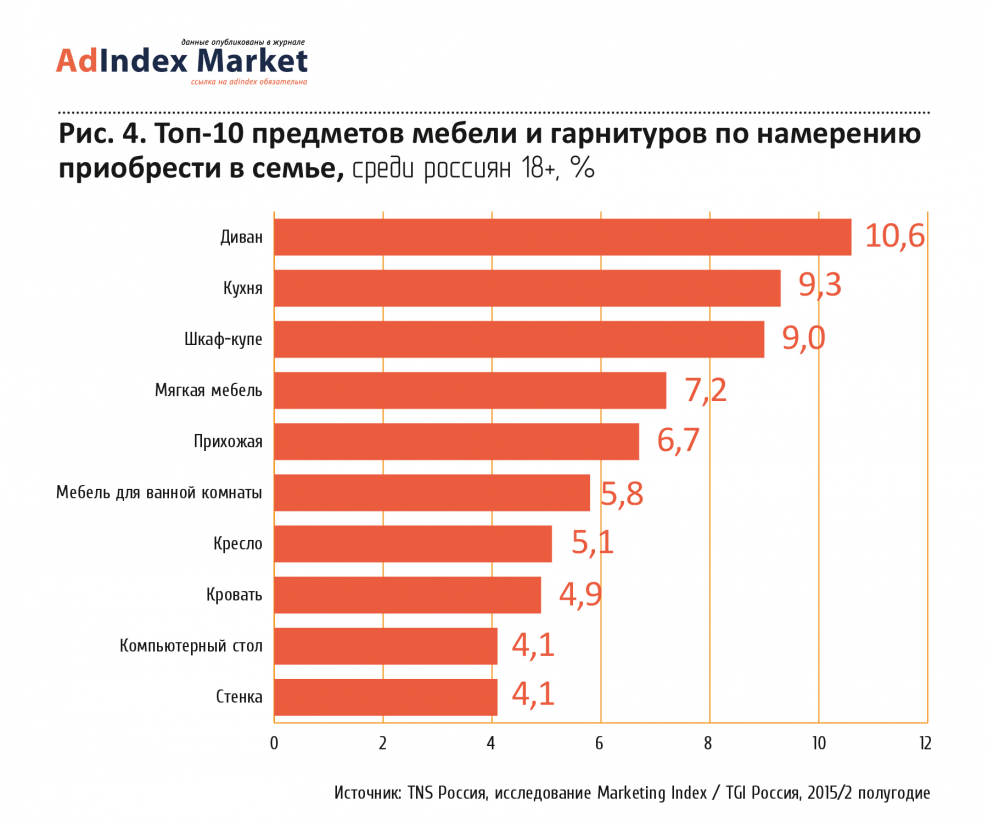 Производство мебели льготы от москвы - красивые картинки и HD фото