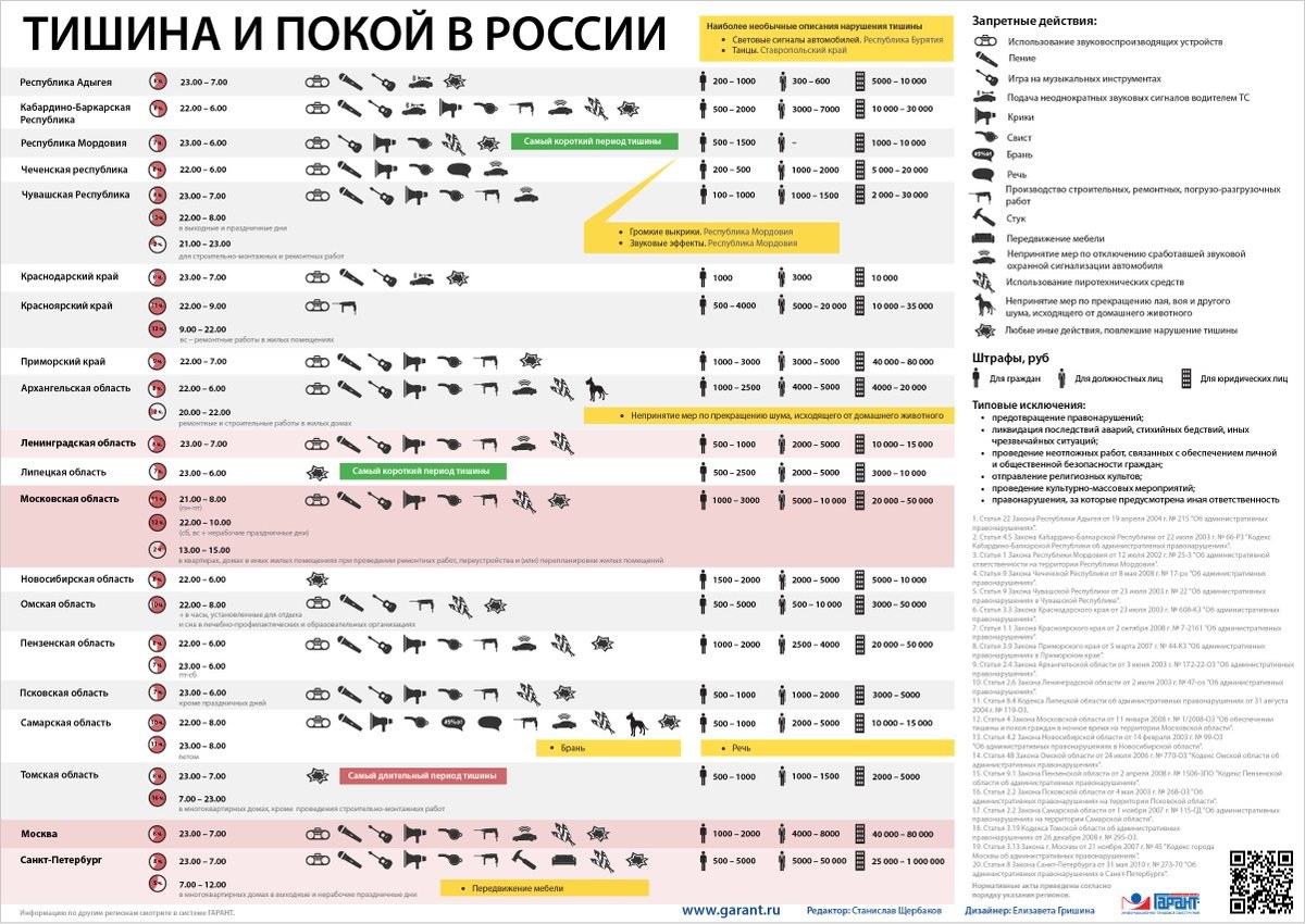 После скольки часов нельзя шуметь - красивые картинки и HD фото