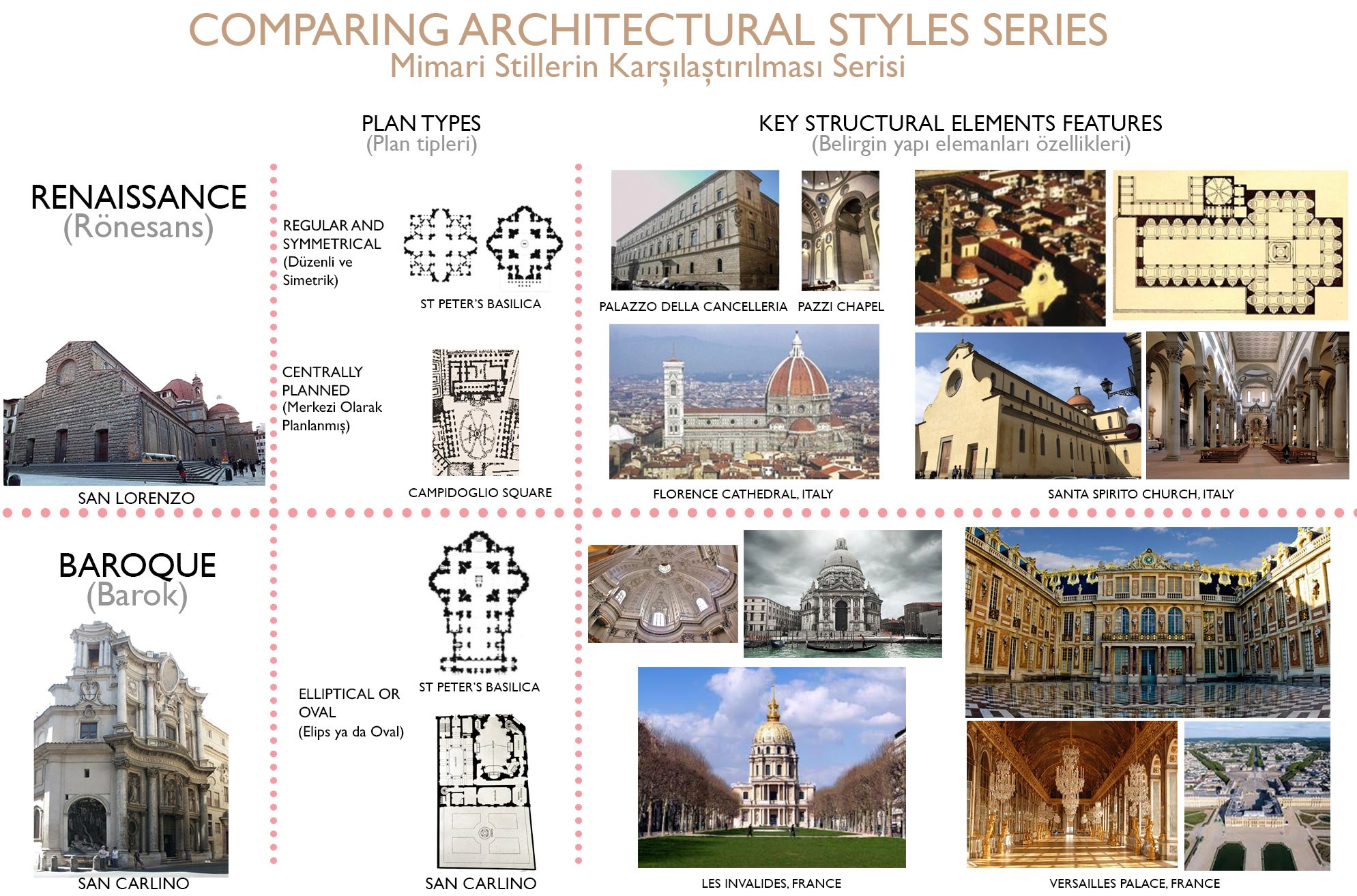 Архитектурные Стили Таблица