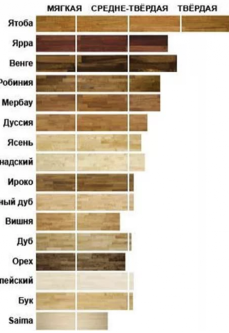 Цвет древесины экзотических пород (65 фото)