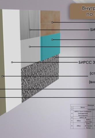 Шпаклевание стен толщина слоя (49 фото)