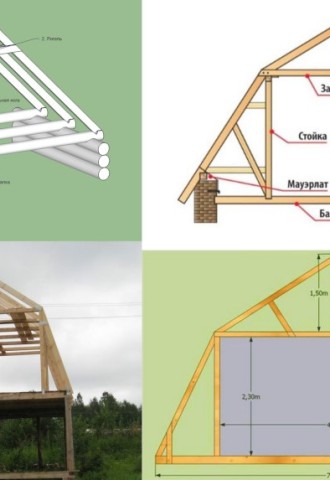Стропильная система двухскатной крыши чертежи мансарда (53 фото)