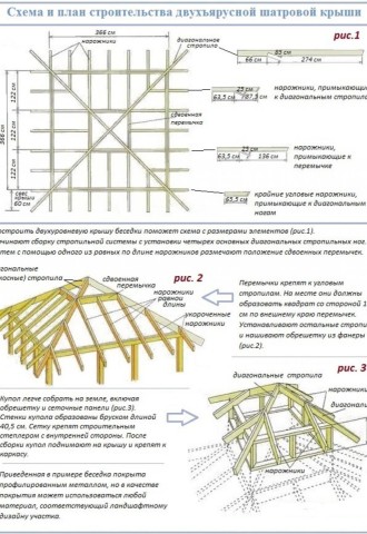 Стропильная система вальмовой крыши чертежи (68 фото)