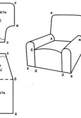 Обтянуть подлокотники дивана своими руками (68 фото)