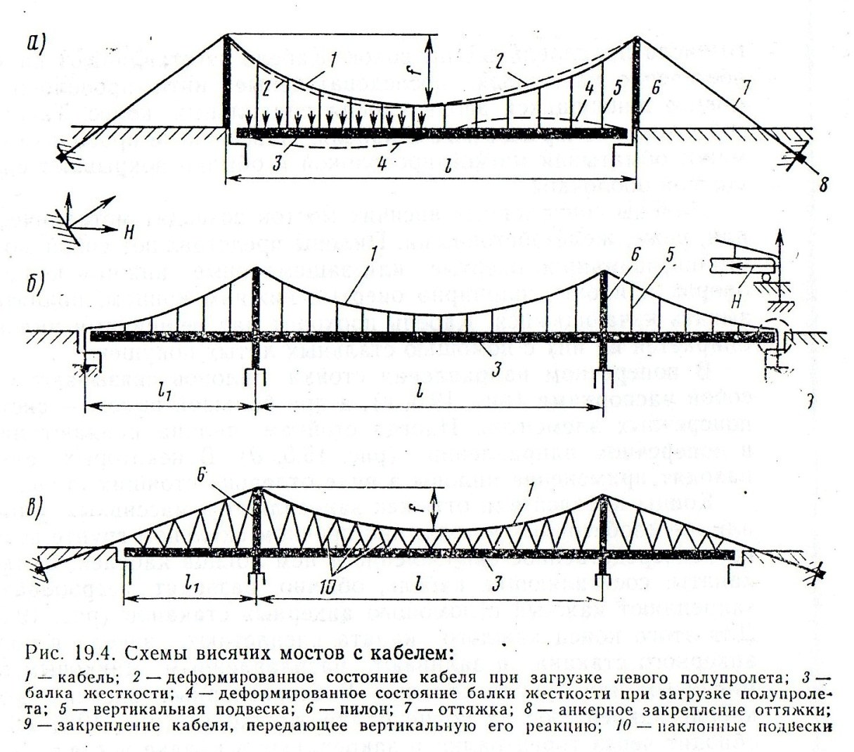 Какие элементы моста. Конструкция ванта вантового моста. Вантовый мост элементы конструкции. Вантовые конструкции моста чертеж. Вантовый мост схема.