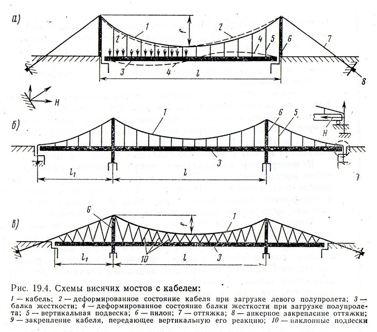 Вес мостов. Вантовые конструкции мост чертеж. Вантовый мост схема. Схема конструкции висячего моста. Конструкция вантового моста схема.