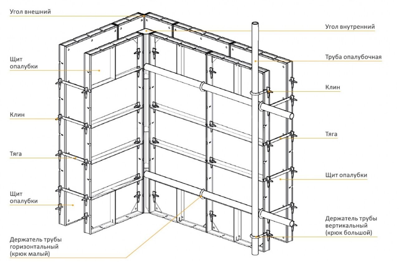 Элемент сборки. Схема установки мелкощитовой опалубки. Чертеж мелкощитовой опалубки. Разборно-переставная опалубка схема. Схема сборки мелкощитовой опалубки.