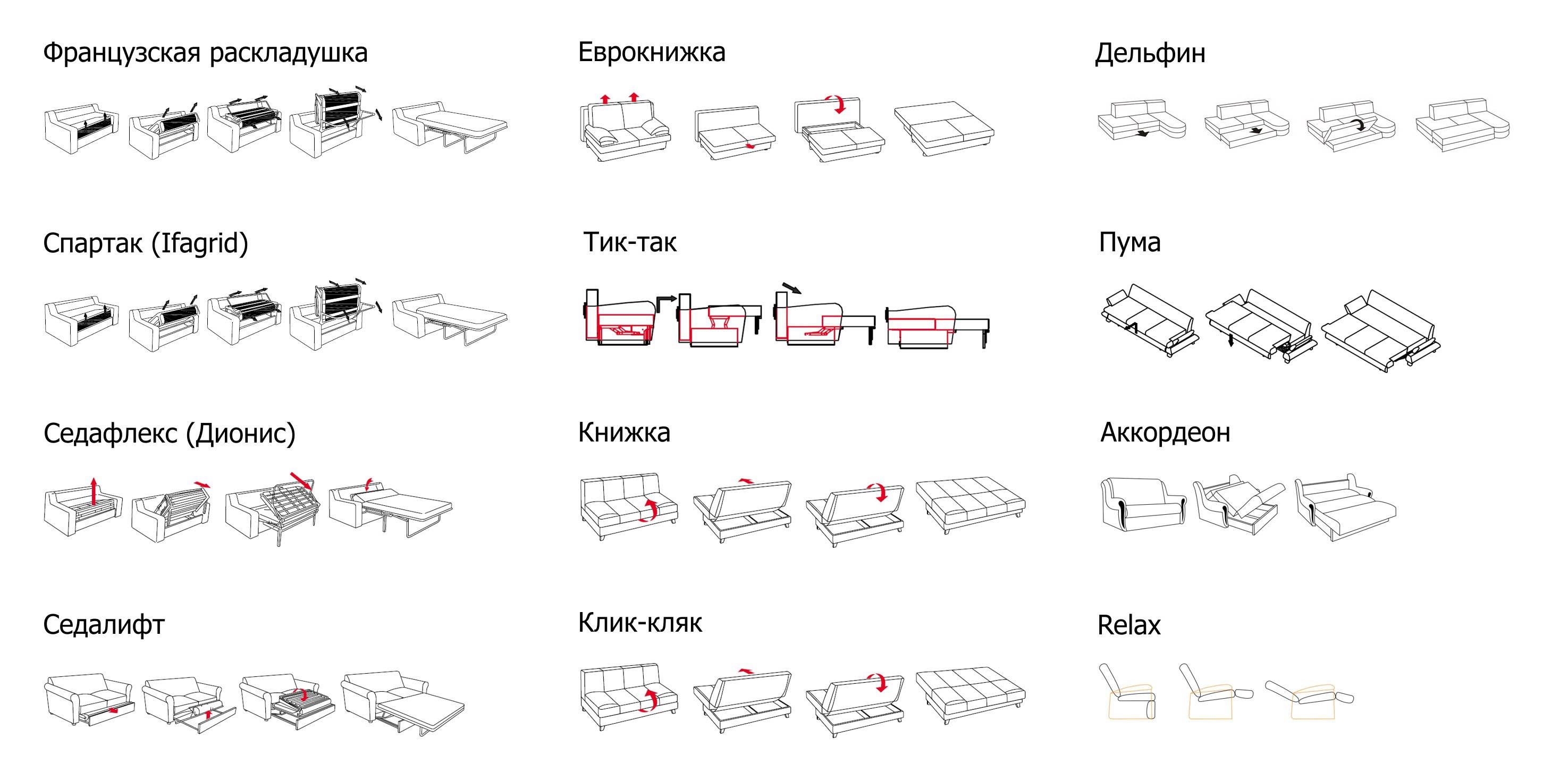 Какие бывают диваны по трансформации фото и названия