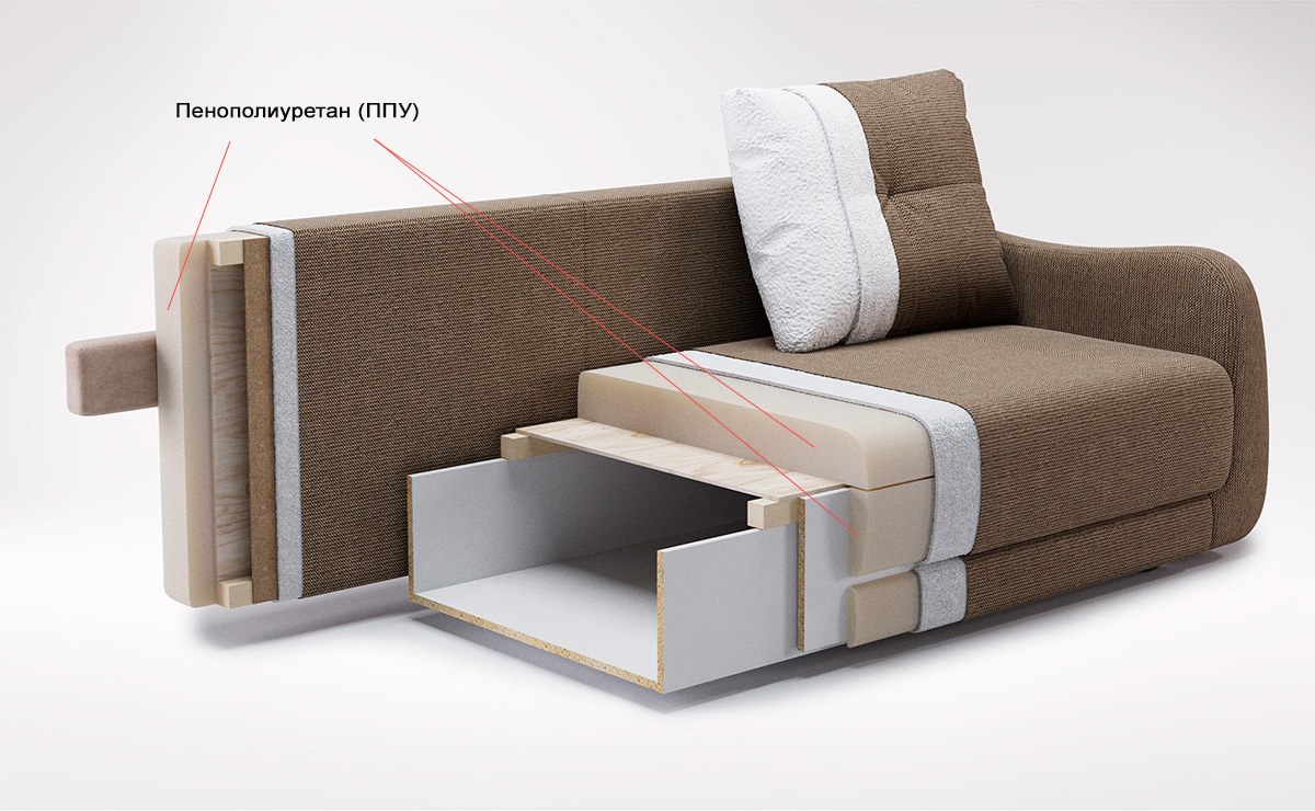 Минусы ппу диван. Поролон для дивана. Пенополиуретан для дивана. ППУ наполнитель для диванов. Наполнитель для дивана пенополиуретан.