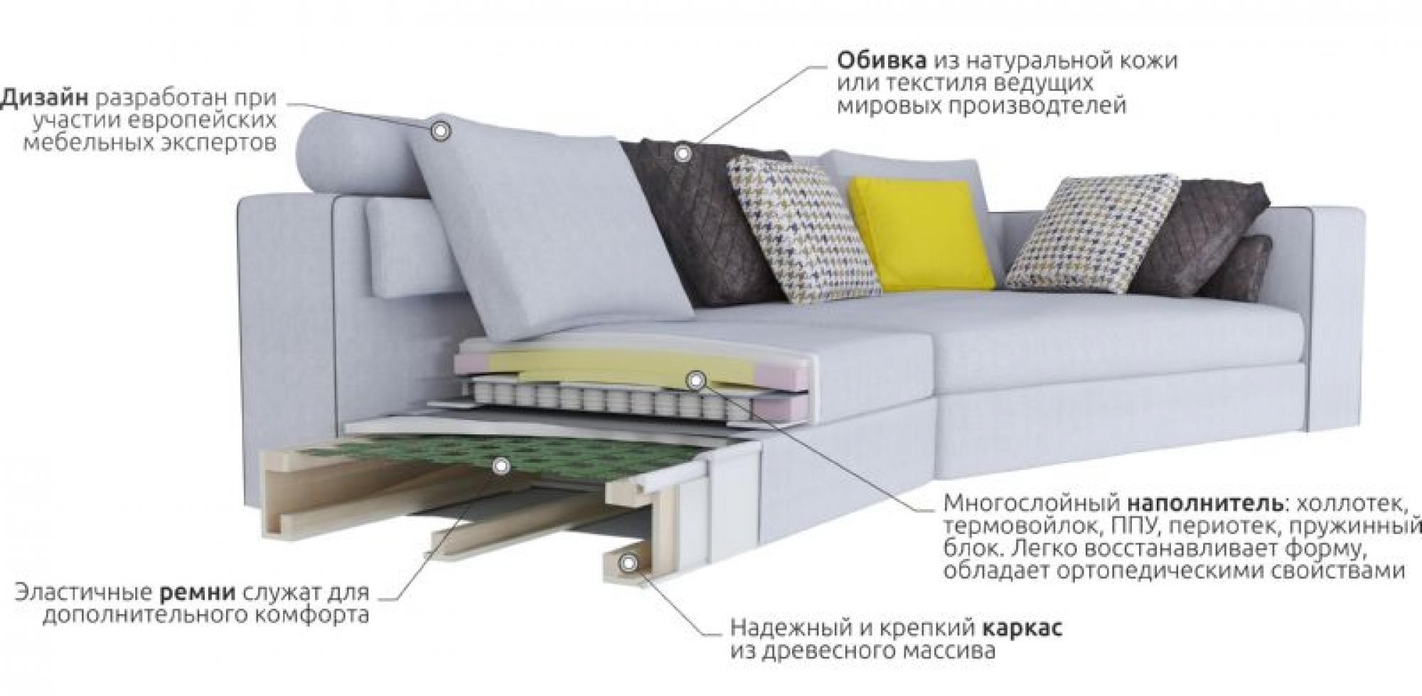 части дивана и их названия