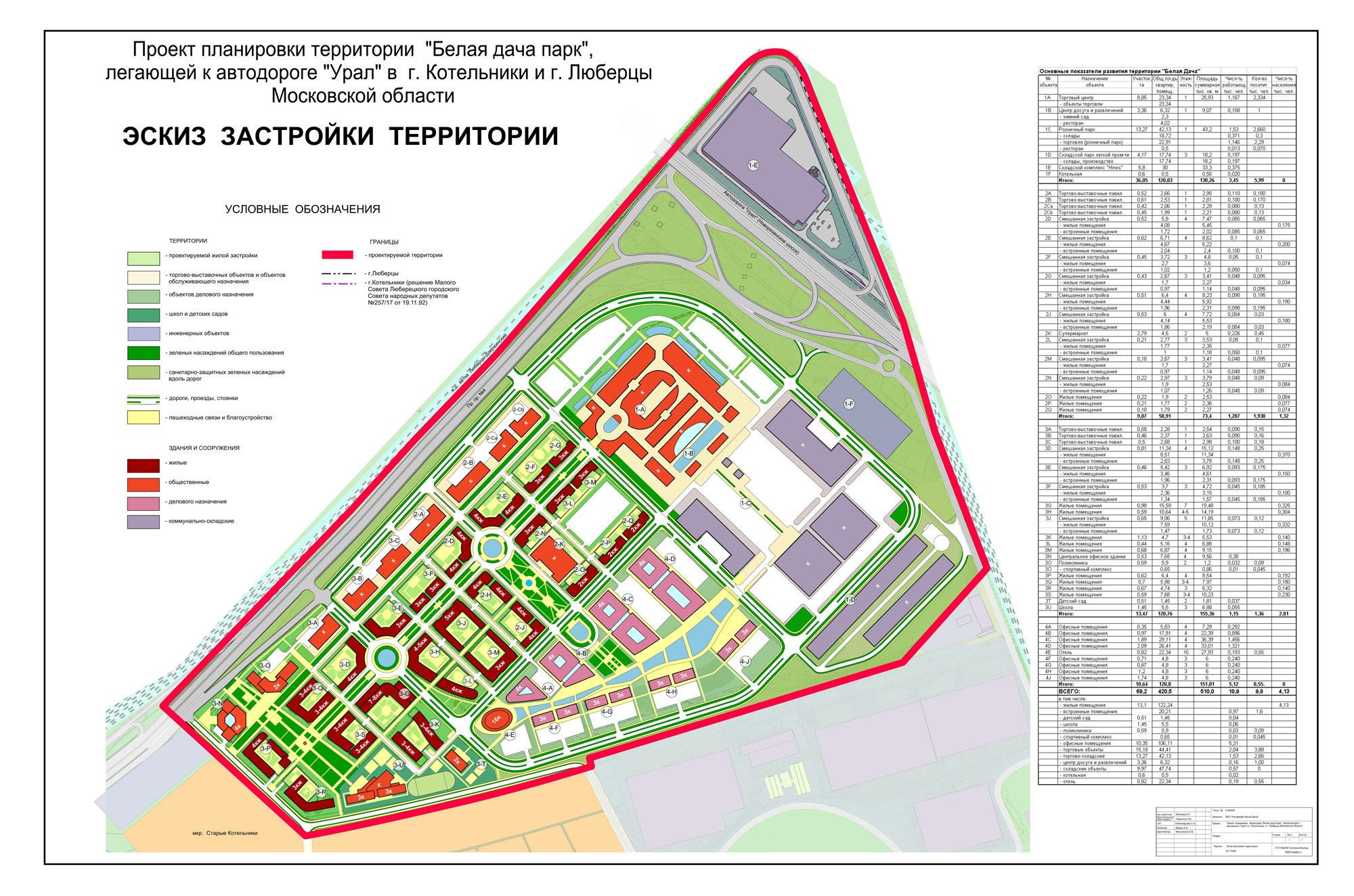 Проект планировки территории московская область