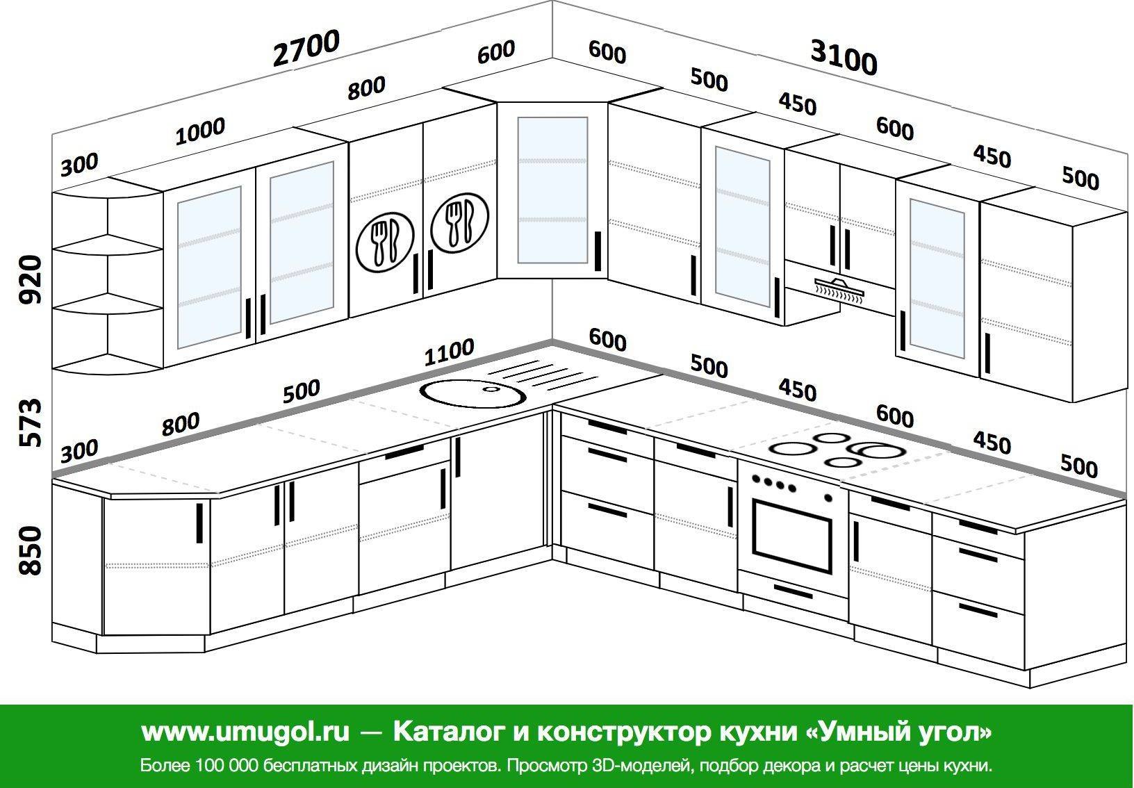 оптимальная высота кухонной мебели