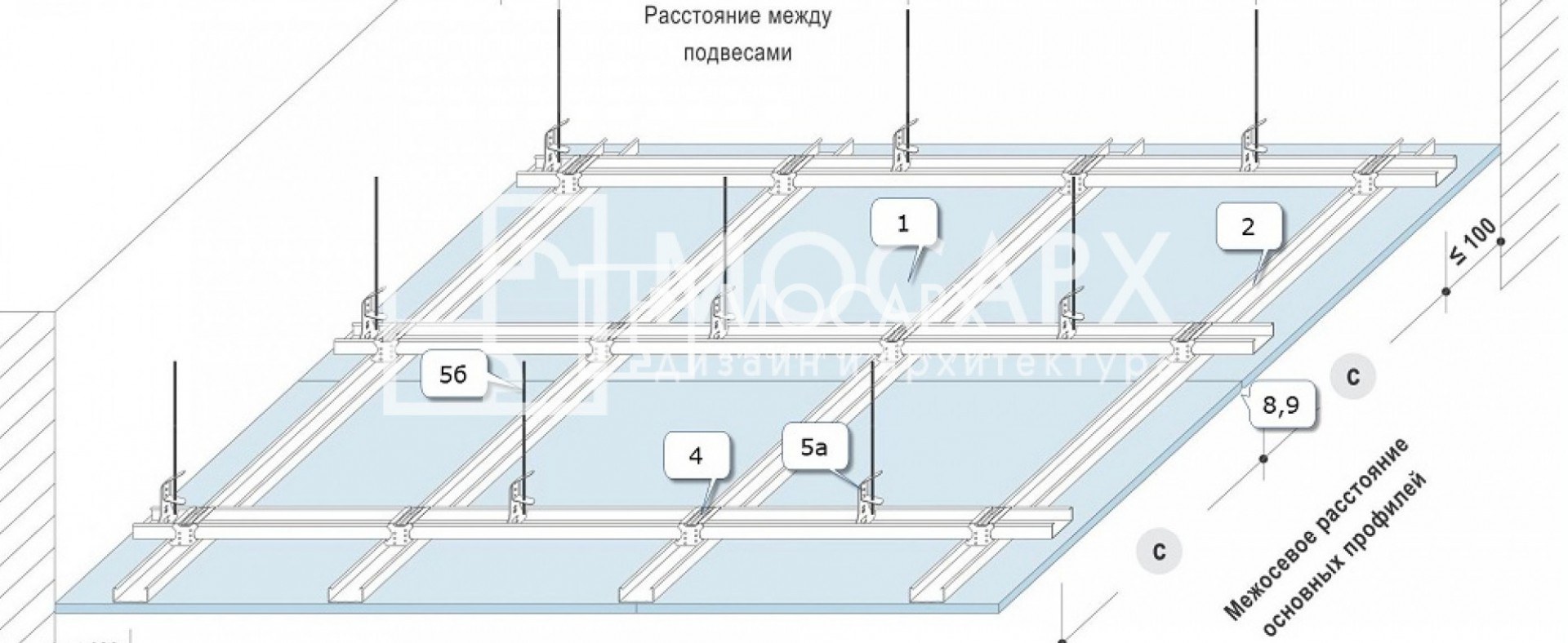 На каком расстоянии от потолка крепится натяжной потолок