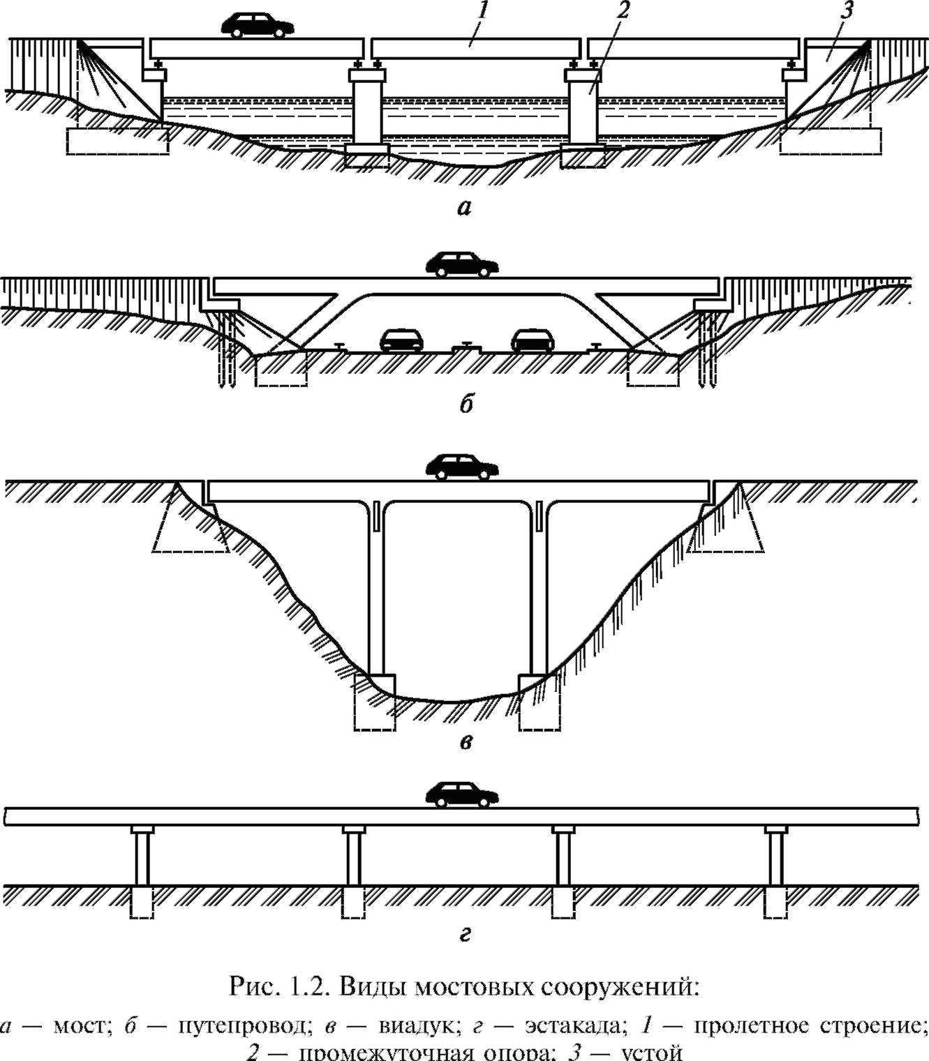 Какие элементы моста. Схема пролетного строения моста. Пролетное строение эстакады трубопроводов. Схемы мостовых сооружений. Чертеж обследования мостового сооружения.