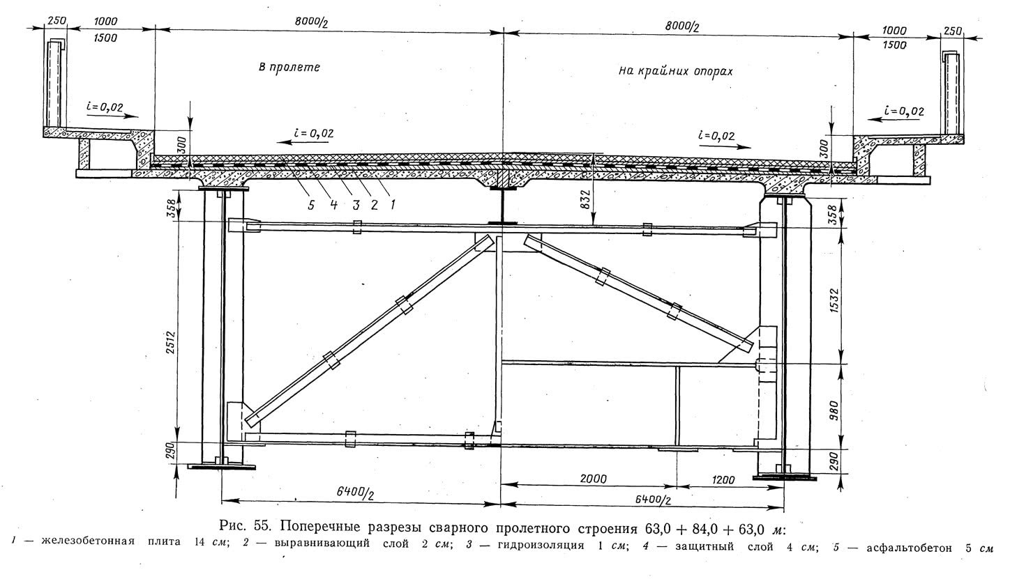 Поперечные сечения конструкций. Пролетное строение ЖД моста. Поперечная схема пролетного строения. Конструкция пролетного строения моста. Схема металлических пролетных строений.