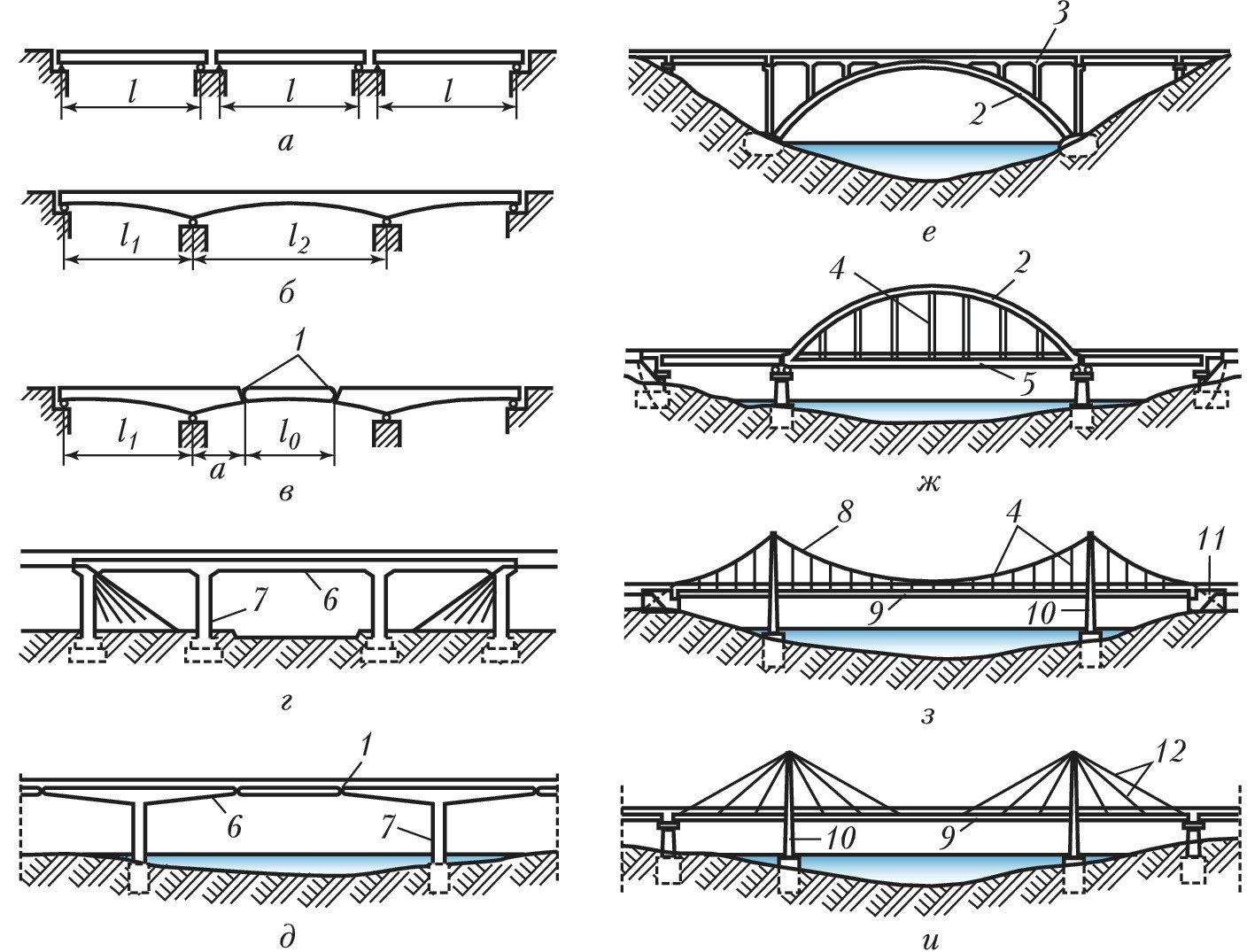 Какие элементы моста. Статическая схема балочного моста. Балочный разрезной мост схема. Балочный мост схема однопролетный. Двухпролетный мост балочный схема.