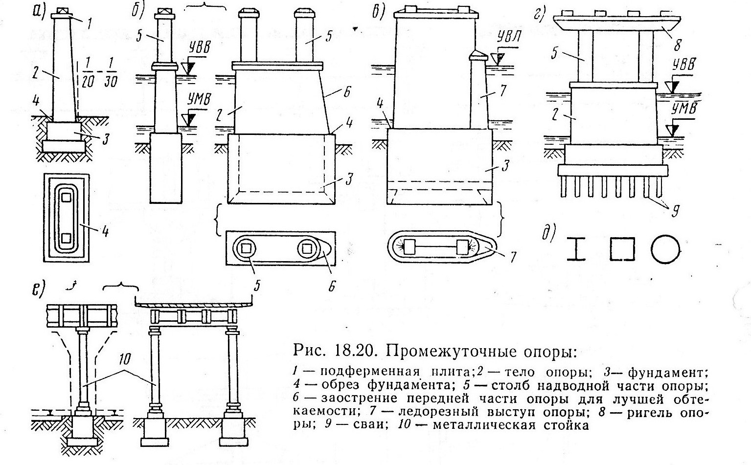 Устройство опорных конструкций