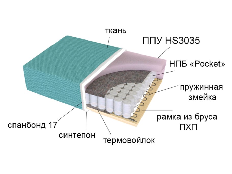 - Пружинный блок «змейка», ППУ(пенополиуретан)