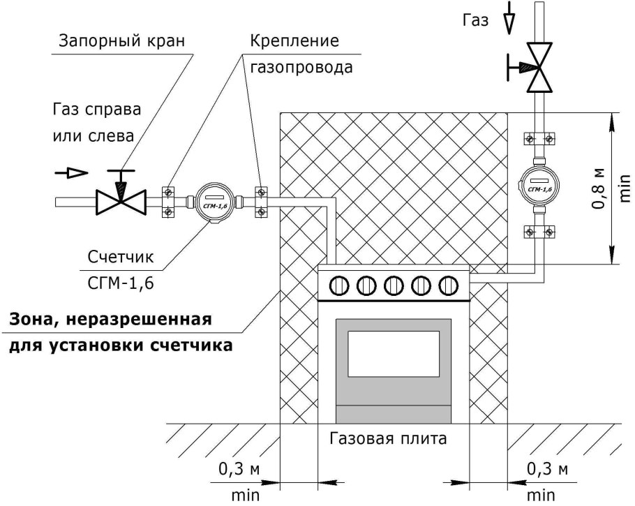 Схема приточно-вытяжной вентиляции в квартире