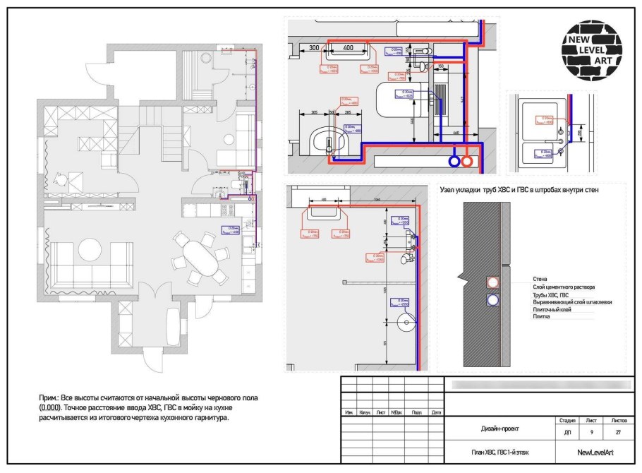 Диаметр газовой трубы в квартире