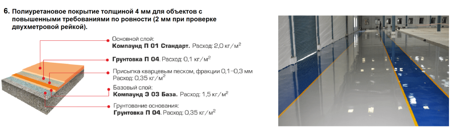 Наливной полимербетонный пол