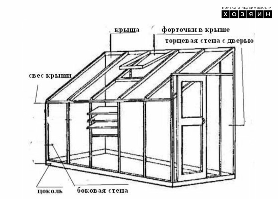 Теплица по митлайдеру 3 на 6 чертежи