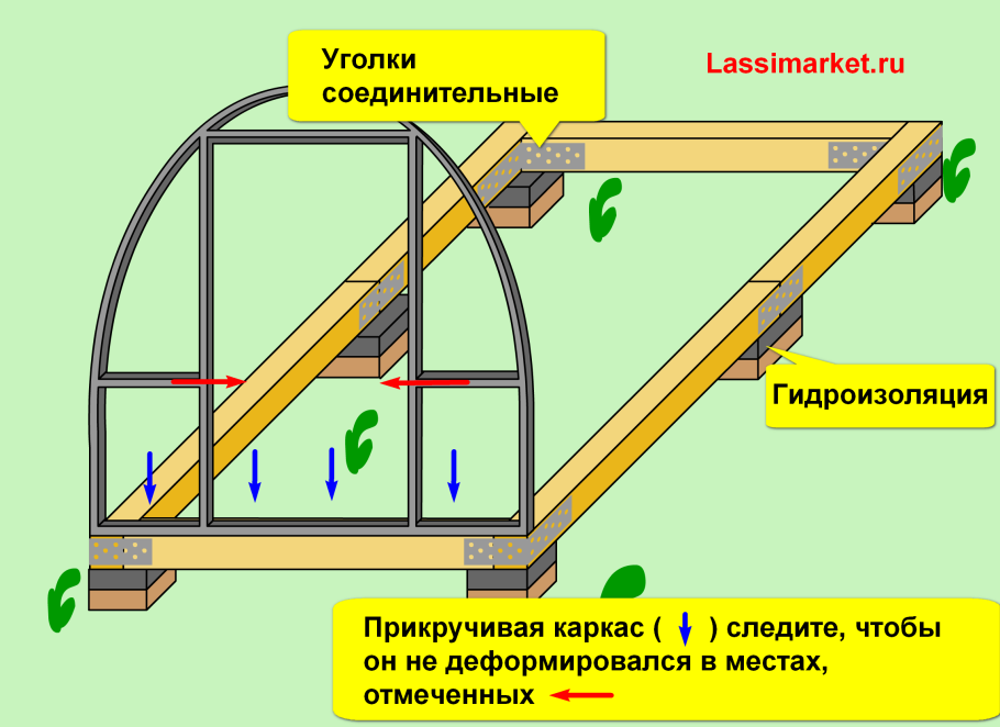 Чертеж теплицы 3 на 4