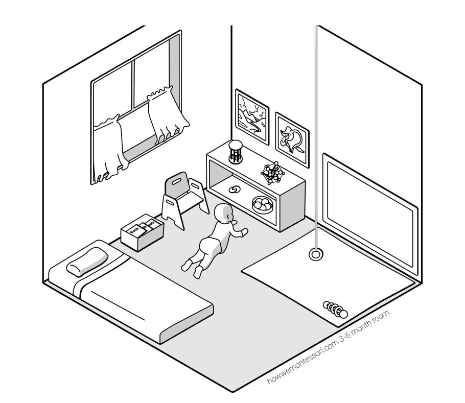 Схема комнаты