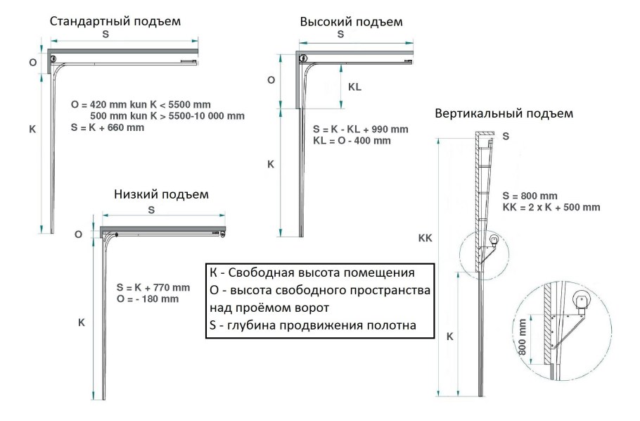 Подъемно-поворотные ворота чертёж