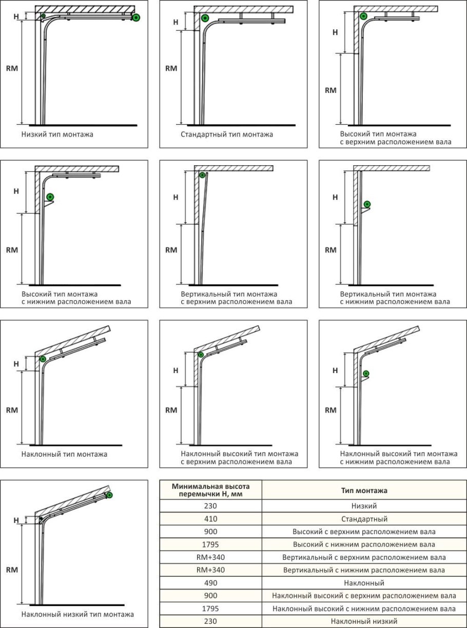 Кинематическая схема гаражных ворот