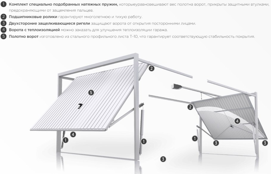 Ворота металлические распашные 4000х4300 с калиткой чертеж