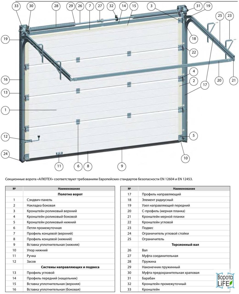 Ворота секционные подъемные Алютех схема