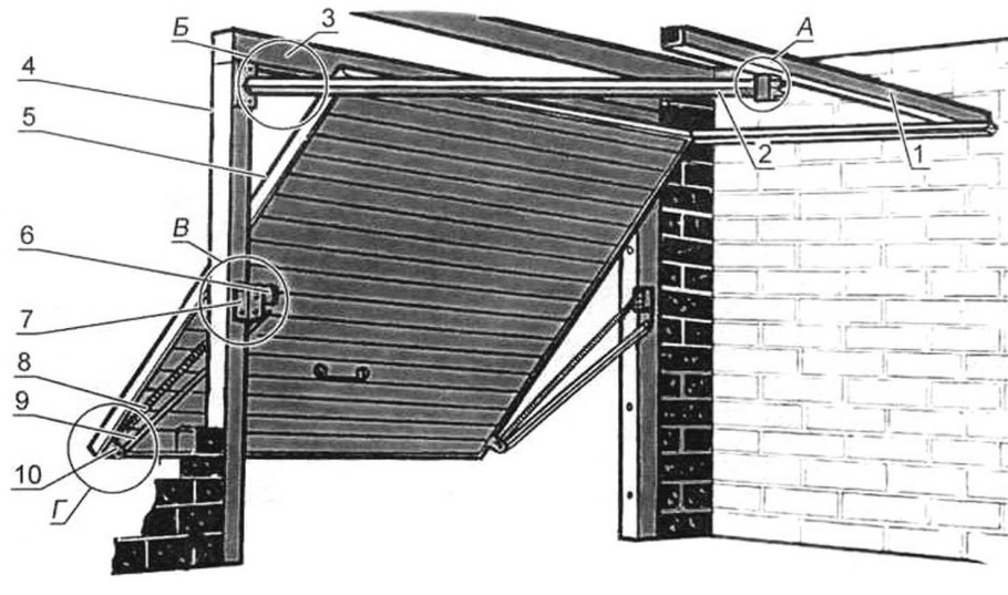 Ворота ангарные 4х4 чертеж