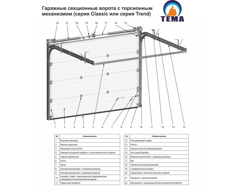 Кинематическая схема механизма подъема ворот