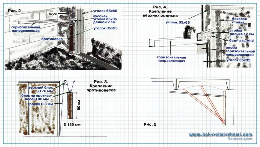 Схема подъемных ворот для гаража своими руками