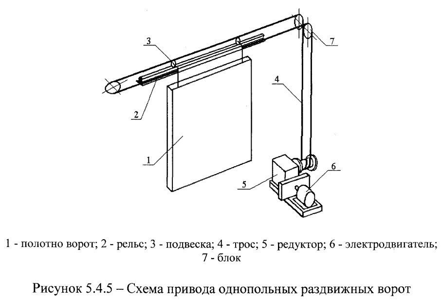 Электропривод для ворот гаража схема