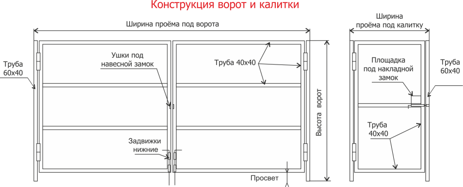 Направляющие для ворот подъемных секционных чертеж