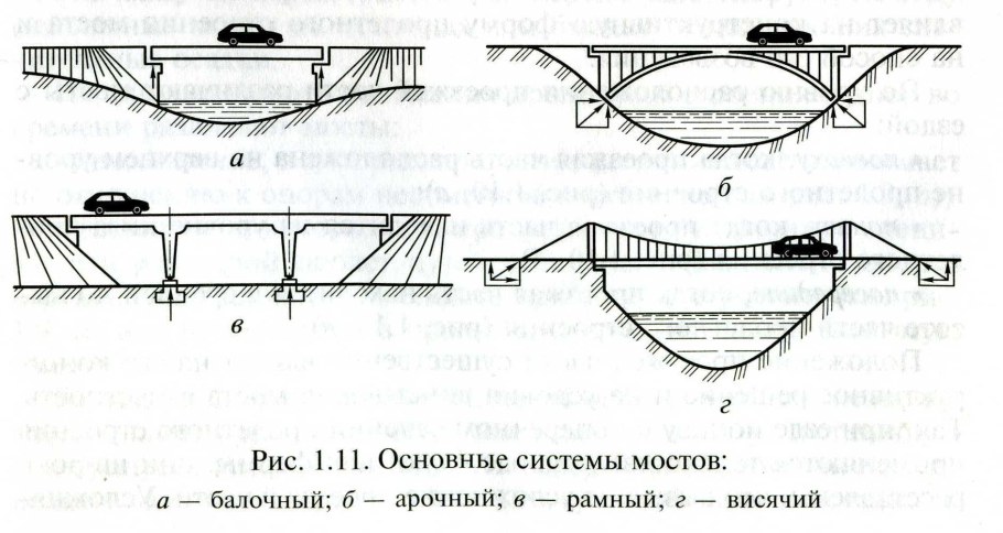 Однопролетные балочные мосты