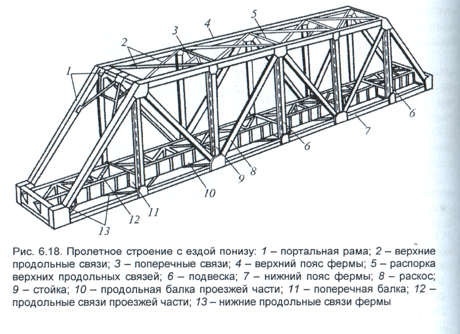Конструкция металлических пролетных строений