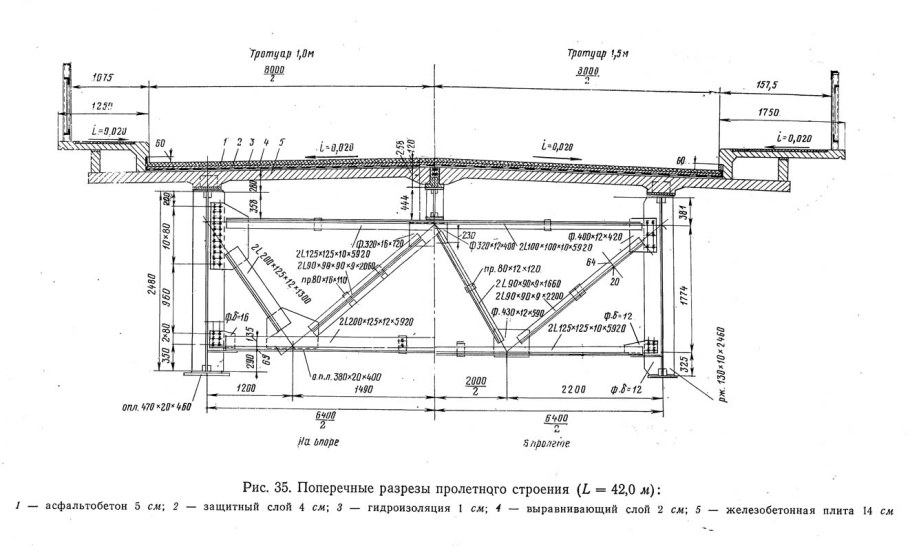Пролетные строения автодорожных мостов
