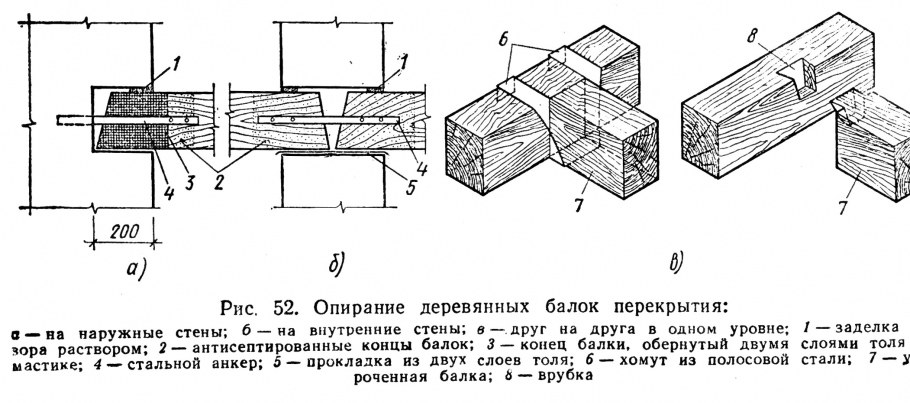 Узлы крепления деревянных балок перекрытия