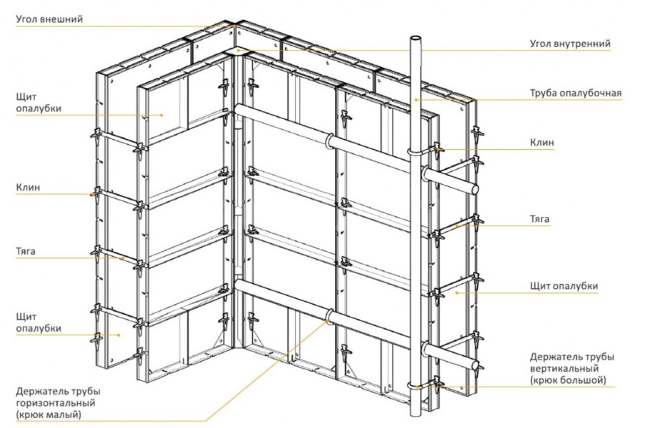 Схема установки мелкощитовой опалубки