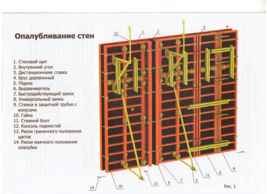 Размеры щитовой опалубки для монолитного строительства