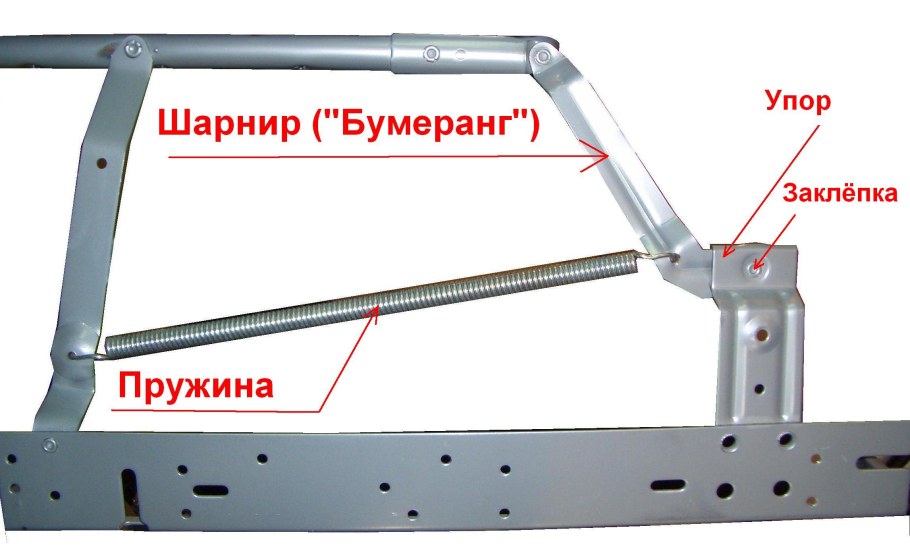 Аккордеон механизм выдвижения мягкой мебели