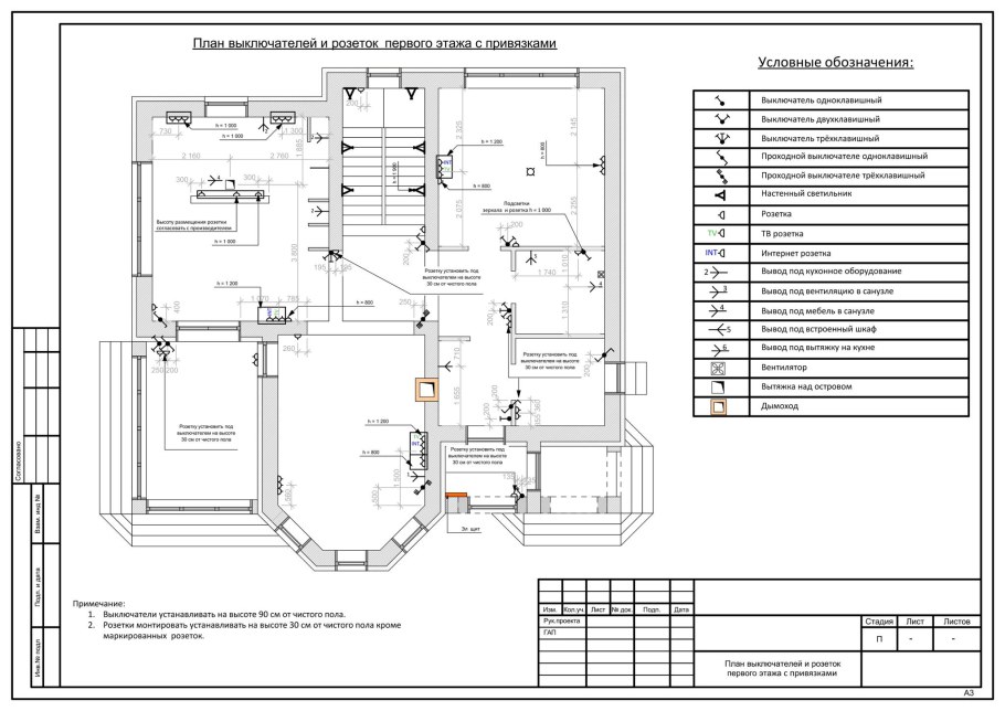 Оформление чертежей дизайн