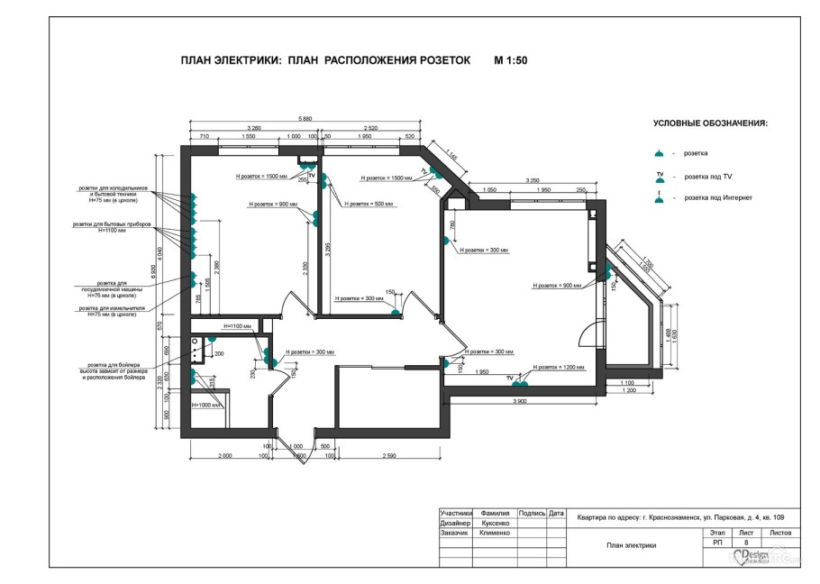 Чертёж электрики по ГОСТ