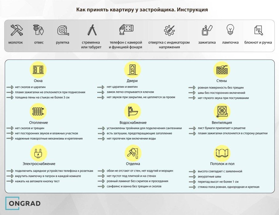Чек лист при приемке квартиры
