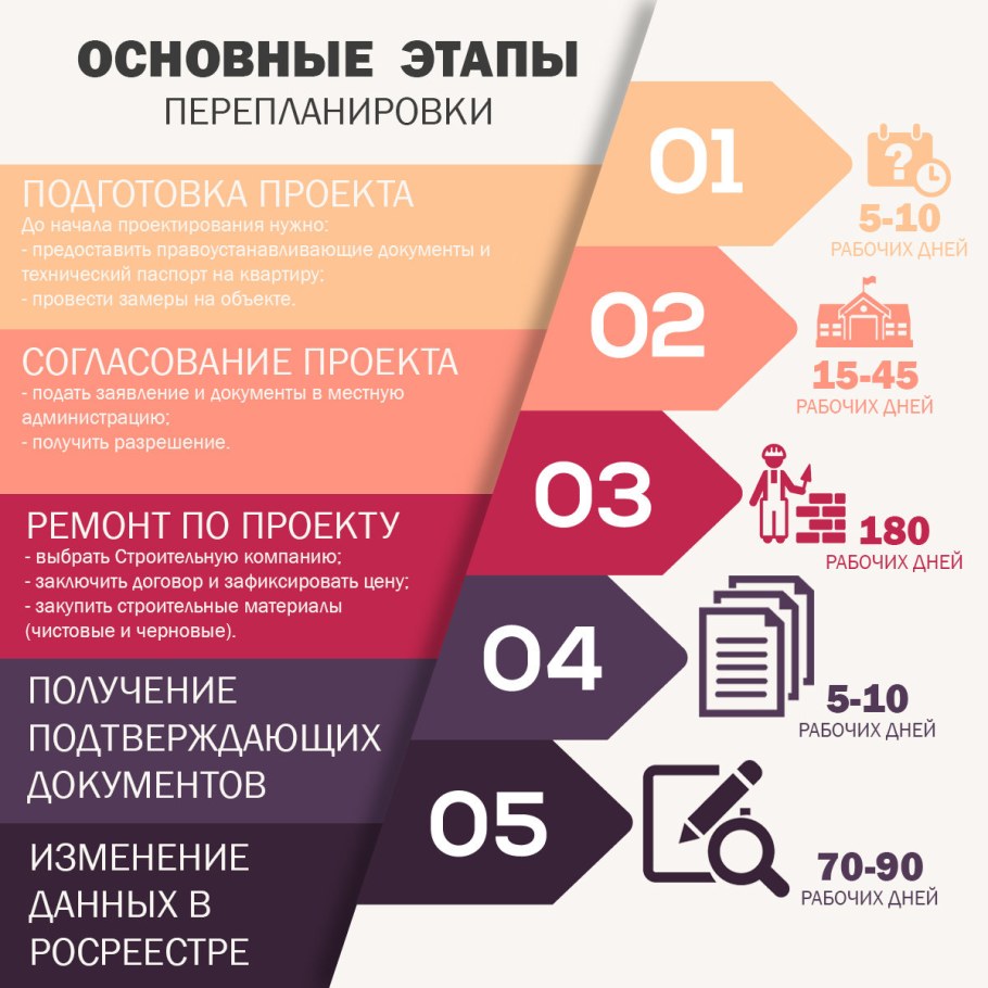 Внутренняя отделка квартир