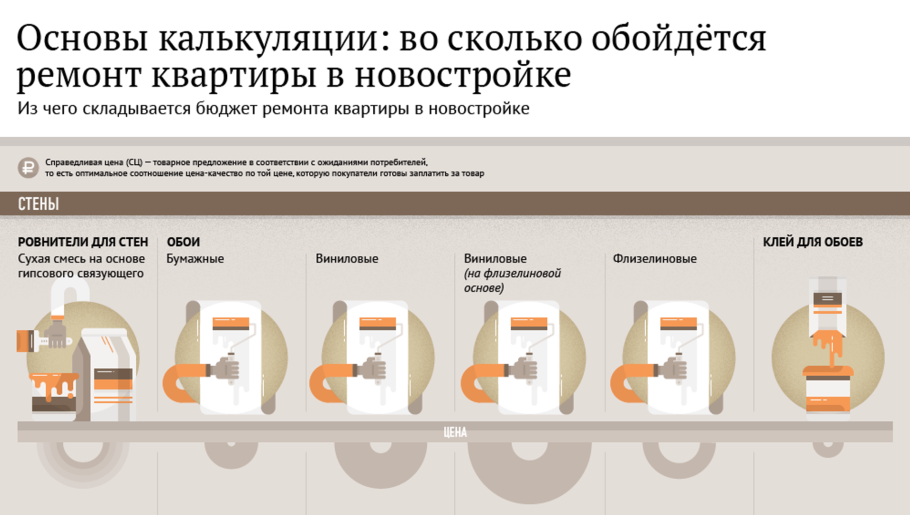 Стройка отделка