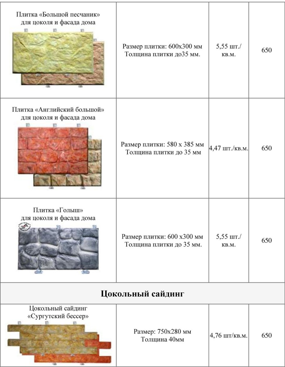 ТЕХНОНИКОЛЬ фасадная панель крепление
